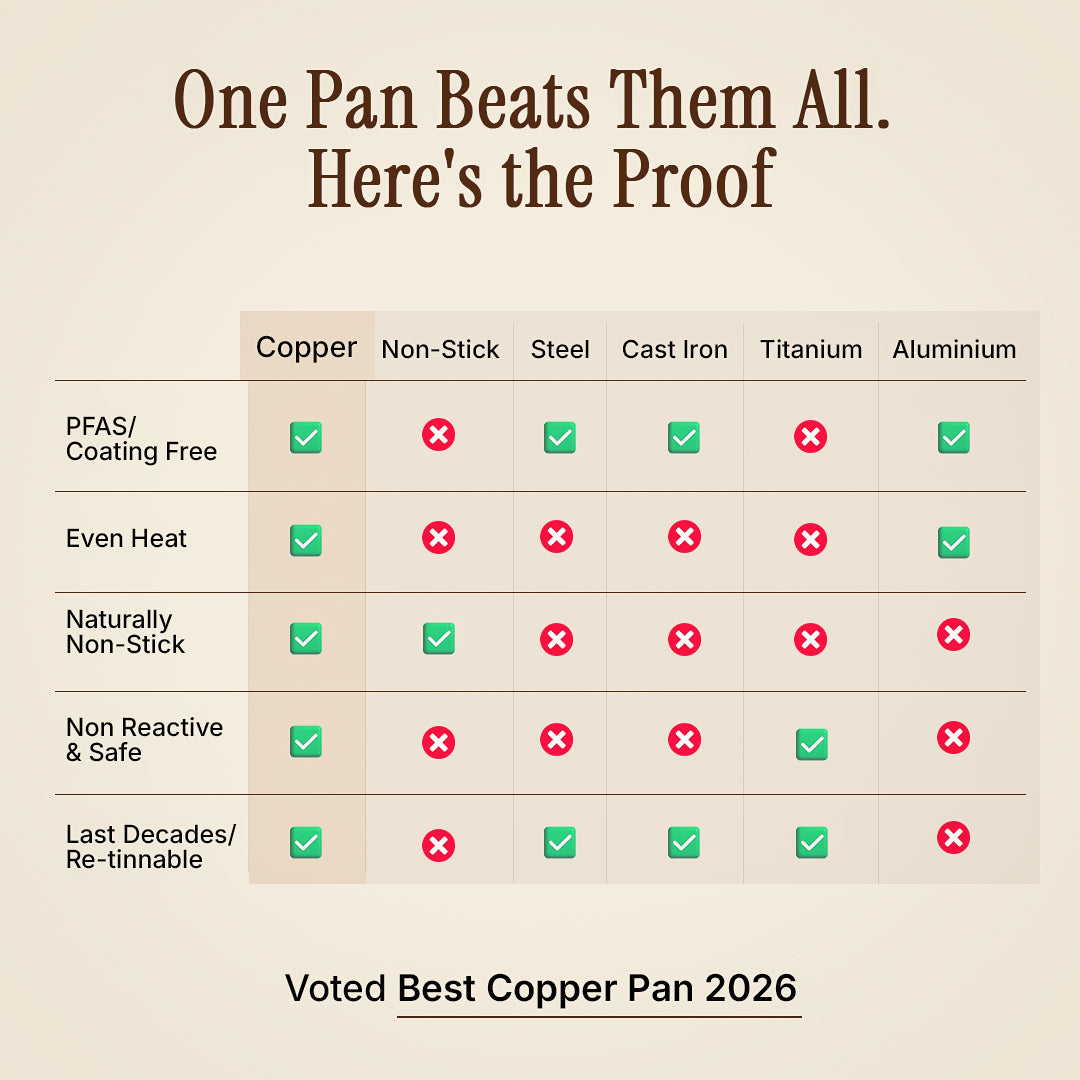 Certified® Pure Copper Pan