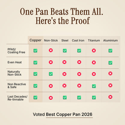 Certified® Pure Copper Nutri Pan Pro 2.0